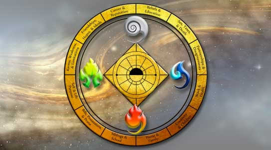 The Astrology of Healing,  Level One